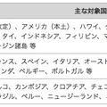 ドコモ、中国での「海外1dayパケ」定額料を300円値下げして980円に