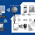 同製品によるペットの見守りの活用例。自宅のカメラの様子は、ネットワークを通して、外出先のPCやスマホなどからも確認することができる（画像はプレスリリースより）