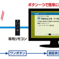 「イッツコム テレビ・プッシュ」の配信イメージ。インターネット接続された専用端末をテレビにつなぐだけで、「駅視-vision」や防災情報、生活情報がプッシュ配信される（画像はプレスリリースより）