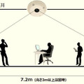 省エネも実現!? 人の数と位置を検出する人感センサー 画像