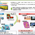 8Kスーパーハイビジョンは日本発の次世代放送技術として開発が進められている技術。従来のハイビジョン画質の約16倍にあたる3,300万画素という超高精細画像の撮像・記録・伝送・表示が可能（画像はプレスリリースより）