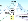 携帯・スマホ等を活用した遭難者の位置特定に関する調査検討会（実証試験）の概要。今回の実証実験は、総務省北海道総合通信局から「携帯・スマホ等を活用した遭難者の位置特定に関する調査検討の請負」事業を受託したソフトバンクの取り組みとなる（画像は総務省Webサイトより）