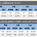 ※小数点第二位以下四捨五入