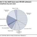 ゴールドマンサックス・グローバル・インベストメント・リサーチによる2025年ARVR市場予測。1100億ドル（11兆円）