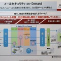 　メールサーバの運用で悩むのは、迷惑メールとウイルス対策だろう。日立情報システムズの「メールセキュリティ on-Demand」では、これらの機能をSaaSで提供している。