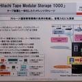 　日立製作所のプライベートイベント「日立 uVALUEコンベンション2008」では、HDDとテープを用いたSAN「Hitachi Tape Modular Storage 1000」を紹介している。