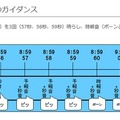 ひかり電話から発信した場合のガイダンス