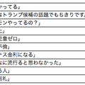 流行語大賞「神ってる」を英語で言うと……？