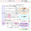 モバイルビジネスの市場規模の全体像