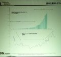 【IP.net速報】1年後には国内のトラフィックが数百Gbpsに膨れあがる　−IIJなどがブロードバンド戦略を講演