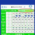 各ゴルフ場における天気・気温・降水量・湿度・風向き・風速を1時間毎に33時間先まで表示。それらのデータから5段階でゴルフ日和度を表示できる（画像はプレスリリースより）