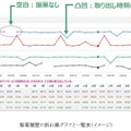 服薬状況は、記録され、1か月単位でグラフ化して一覧表示することができる（画像はプレスリリースより）