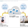 「KAITOセキュアカメラ on Cloud」の使用イメージ。機密情報や個人情報等を含む画像を取り扱う法人ユーザー向けの、高セキュリティカメラアプリだ（画像はプレスリリースより）