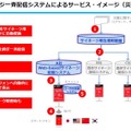 災害発生時にはサイネージのシステムを問わずに一斉配信と連携個別配信が行われる。災害情報は一斉配信で多面告知され、避難所情報や帰宅支援情報などは連携して個別に場所ごとの状況が配信される（画像はプレスリリースより）