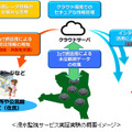 実証実験の概要図。低コスト・低消費電力のIoT向け通信技術「LoRaWAN」を活用して防災情報の精緻化を行い、ゲリラ豪雨などに対して的確な都市水害対策を支援する（画像はプレスリリースより）