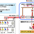 在宅勤務用シンクライアントの利用イメージ図