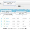 「ZingBox」のインターフェース。IoTデバイスの分類やデバイスごとの正常動作を自動で識別・学習し、本来の動作からのずれを特定して異常を検知する（画像はプレスリリースより）