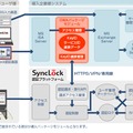 SyncLock for OWAのサービスイメージ