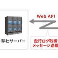 ビークルアシスト「Web APIサービス」の概念図。「Web APIサービス」とパイオニア製業務用車載端末を使用することで、既存サービス上でビークルアシストの高度な運行支援・運行管理機能を利用できる（画像はプレスリリースより）