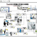 「TrueVUE」はEAS、入店カウンター、RFIDと連動させることでそれらのデータの統合管理を可能にし、店舗データの可視化を実現するシステム。ZARAを展開するInditexグループなど世界的なファストファッション大手に採用されている（画像はプレスリリースより）