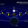 金星が今夜、最も明るく見える「最大光度」に！