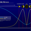 金星が今夜、最も明るく見える「最大光度」に！