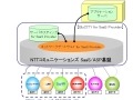 NTT Com、アプリ事業者向けSaaS/ASP基盤「BizCITY for SaaS Provider」提供開始 画像