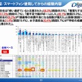 スマホ・携帯電話を使用しだしてからの経験