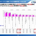 スマホ・携帯電話を使用しだしてからの経験（女子高生）