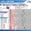 タブレットを利用した学習の有無