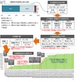 平成28年11月22日に発生した福島県沖地震における避難行動の調査結果（画像はプレスリリースより）