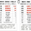 制服が似合う芸能人、1位に輝いたのは広瀬すず