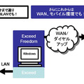 「Exceed Freedom 2008J」構成イメージ