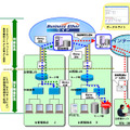 サービス利用イメージ図