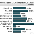 iPhone 3Gを操作した感想