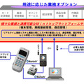 「Minthy（ミンシー）」プラットフォームサービス