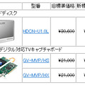 全3製品の新価格（消費税含まず）