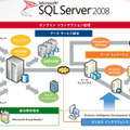 SQL Server 2008 概要