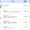 全5製品の新価格（消費税含む）