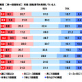 回転寿司店で食べるネタ、1位は6年連続でサーモン