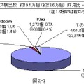 コンピュータウイルス検出数