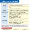 「ご家族安心サービス」に関する詳細。対象商品は、超音波離床検知システム、ドア・窓センサーセット 開見（あけみ）ちゃん（卓上型受信機・携帯型受信機）、ヒトココ（居宅介護モデル）となる（画像はプレスリリースより）