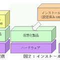 【左】組み込み型の提供　【右】インストールイメージの提供