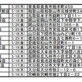 5月の店舗・実施日