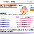 アンケート調査