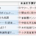 新聞社が配信する、今のNEWSが明日どうなるのかを予測