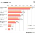 スマートフォンで音楽を聴く方法