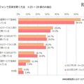 スマートフォンで音楽を聴く方法（25歳～29歳のみ）