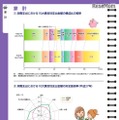 「くらしと統計2017」の家計について