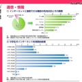 「くらしと統計2017」の通信・情報について（一部）